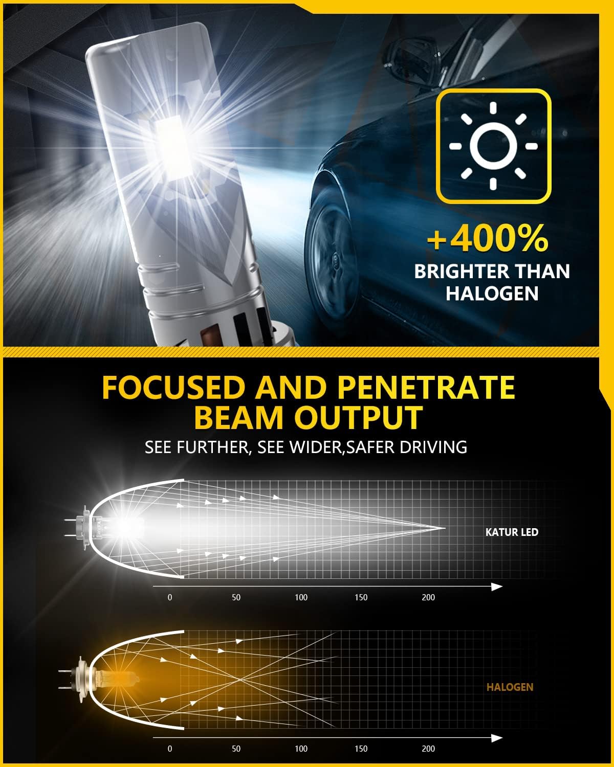 LED Bulb KATUR për Automjete 2cop — foto 4